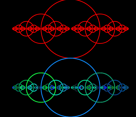 nested circles
