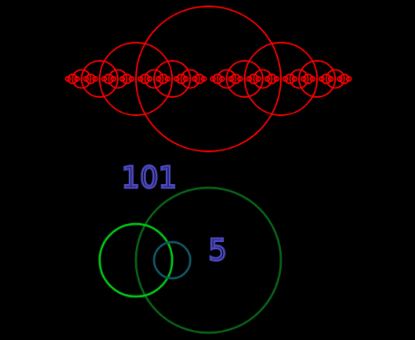 nested circles